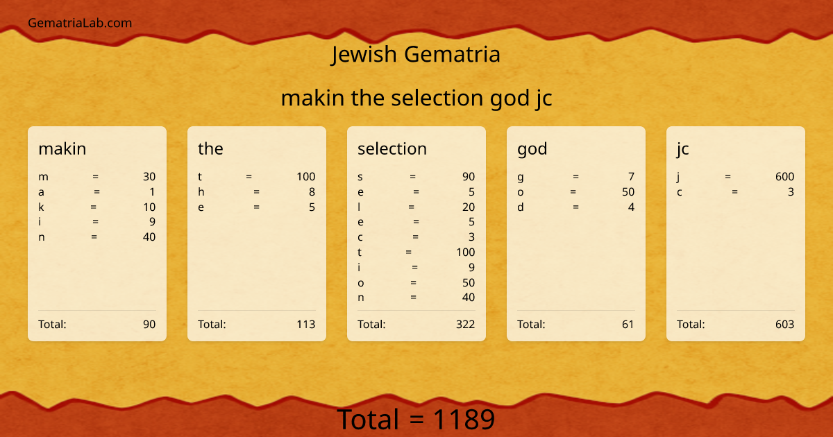 makin the selection god jc in jewish Gematria